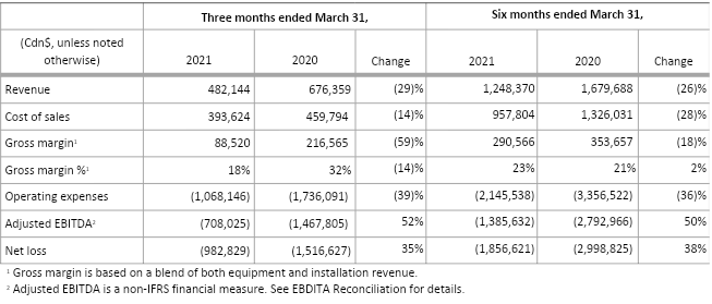 Legend Power® Reports Q2 2021 Financial Results