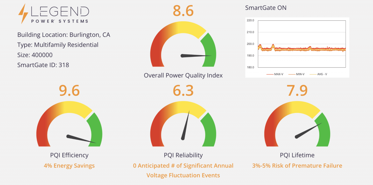 SmartGATE #318